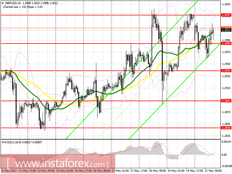 Торговый план на американскую сессию 22 мая EUR/USD и GBP/USD