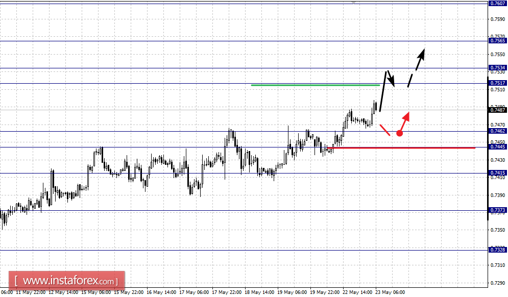 Фрактальный анализ по основным валютным парам на 23 мая