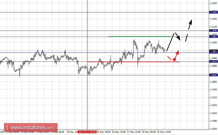 Фрактальный анализ по основным валютным парам на 23 мая