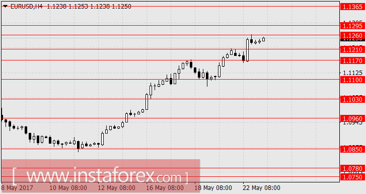 Рынки ждут драйверов для роста или падения