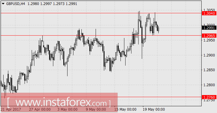 Рынки ждут драйверов для роста или падения