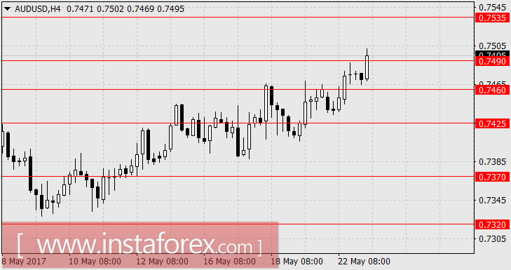 Рынки ждут драйверов для роста или падения