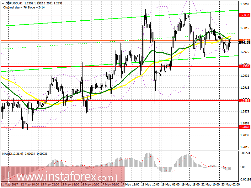 Торговый план на европейскую сессию 23 мая EUR/USD и GBP/USD