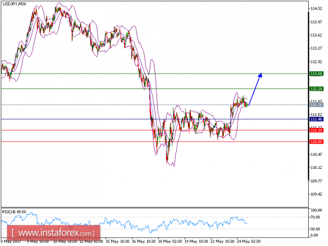 Analise tecnica para forex