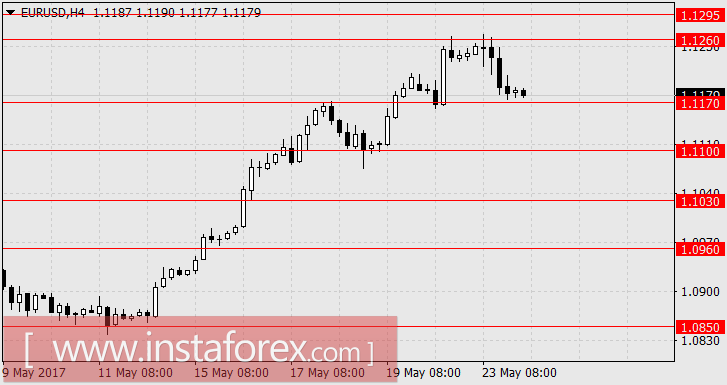 Смогут ли прекратить спекуляции "минутки" ФРС?