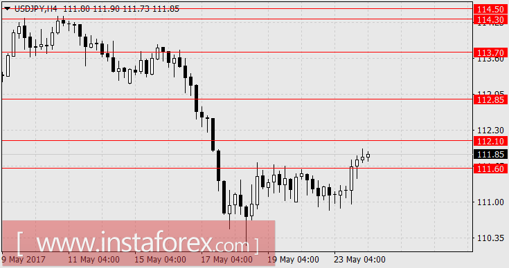 Смогут ли прекратить спекуляции "минутки" ФРС?