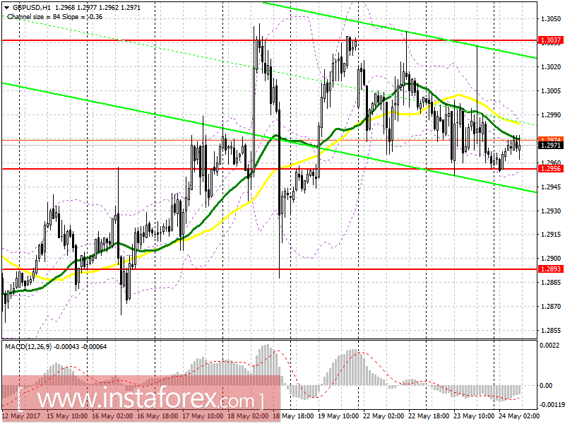 Торговый план на европейскую сессию 24 мая EUR/USD и GBP/USD