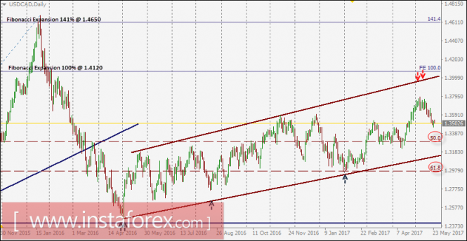Forex forum sk