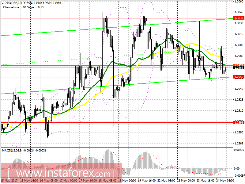 Торговый план на американскую сессию 24 мая EUR/USD и GBP/USD