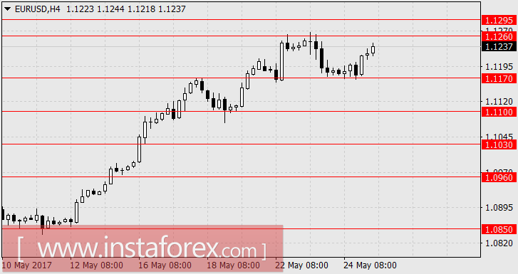 "Минутки" ФРС позади, рынки ждут новых драйверов