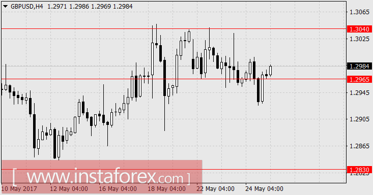 "Минутки" ФРС позади, рынки ждут новых драйверов