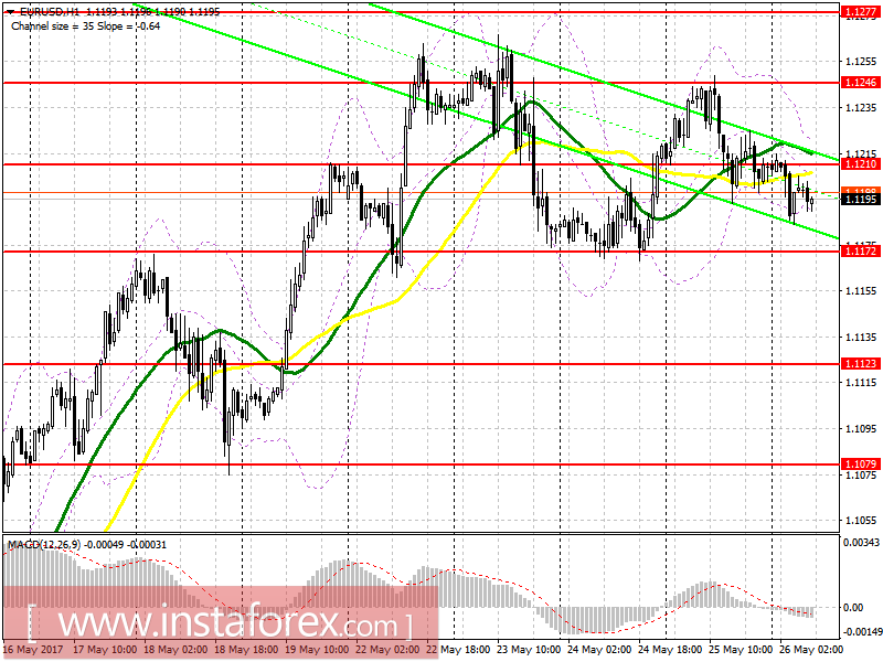 Торговый план на европейскую сессию 26 мая EUR/USD и GBP/USD