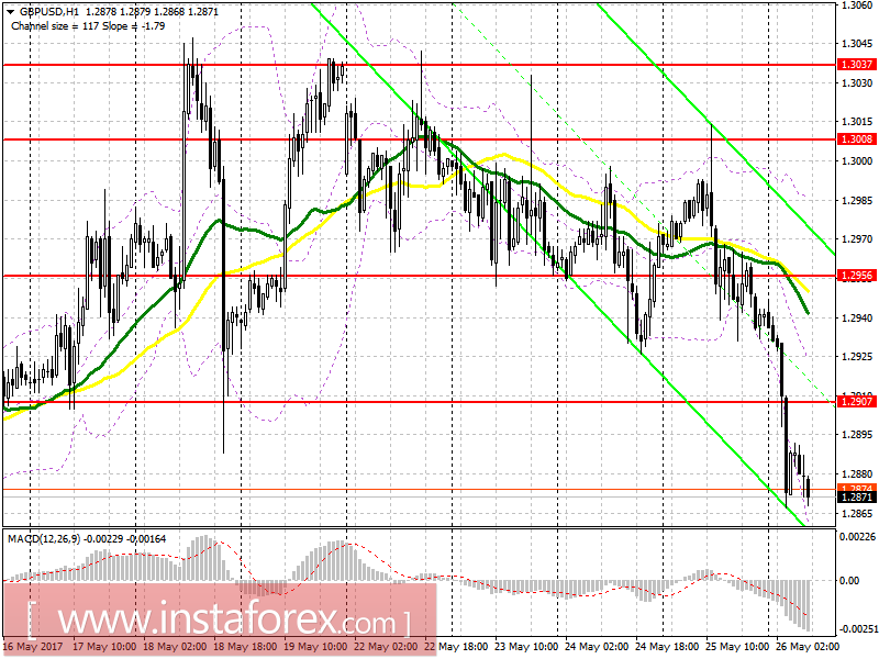 Торговый план на европейскую сессию 26 мая EUR/USD и GBP/USD