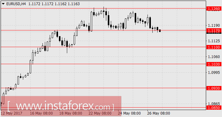 Ещё один день на раздумье