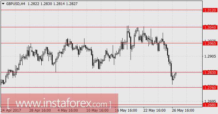 Ещё один день на раздумье