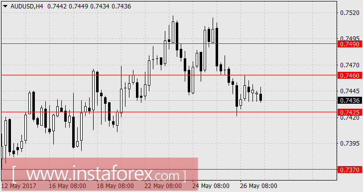 Ещё один день на раздумье