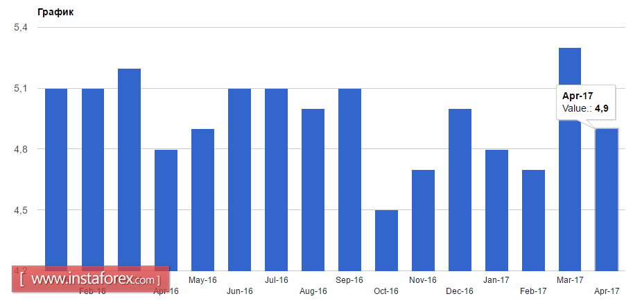 Марио Драги предпочитает оставить все как есть