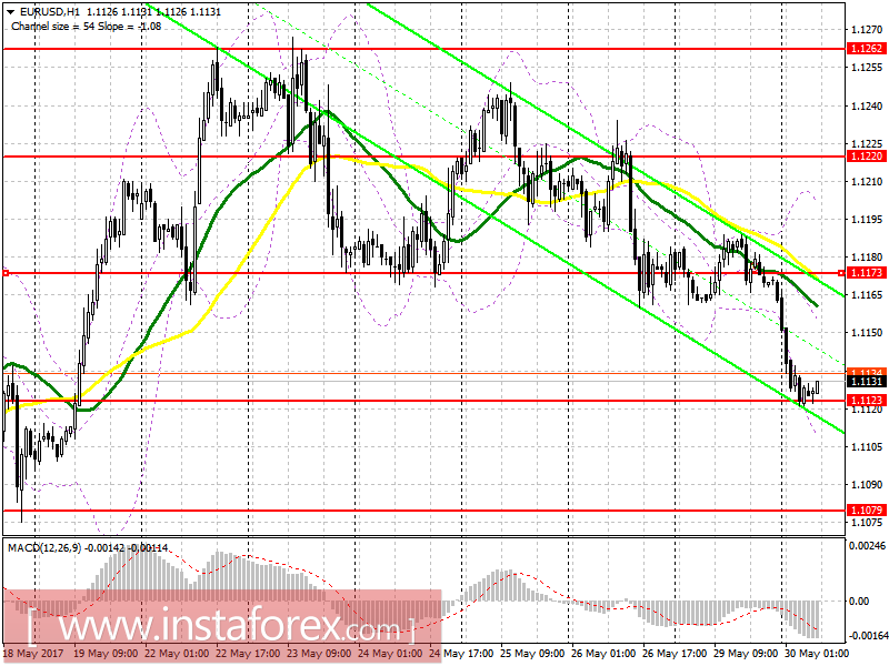 Торговый план на европейскую сессию 30 мая EUR/USD и GBP/USD