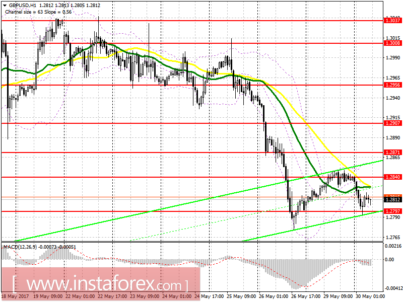 Торговый план на европейскую сессию 30 мая EUR/USD и GBP/USD