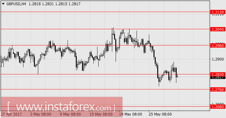 Тереза Мэй теряет сторонников