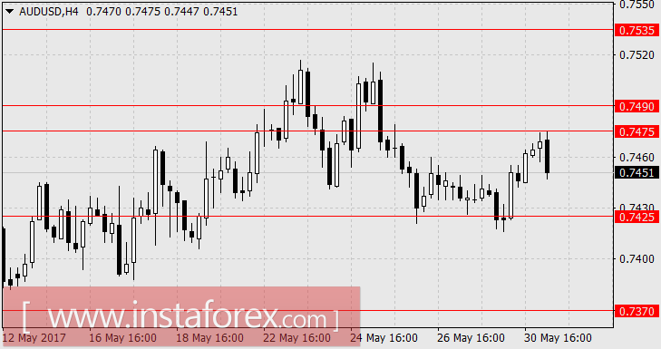Тереза Мэй теряет сторонников