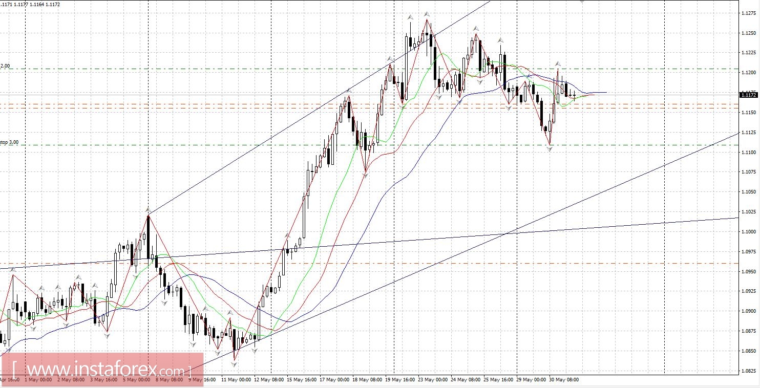 Торговый план 31.05.2017