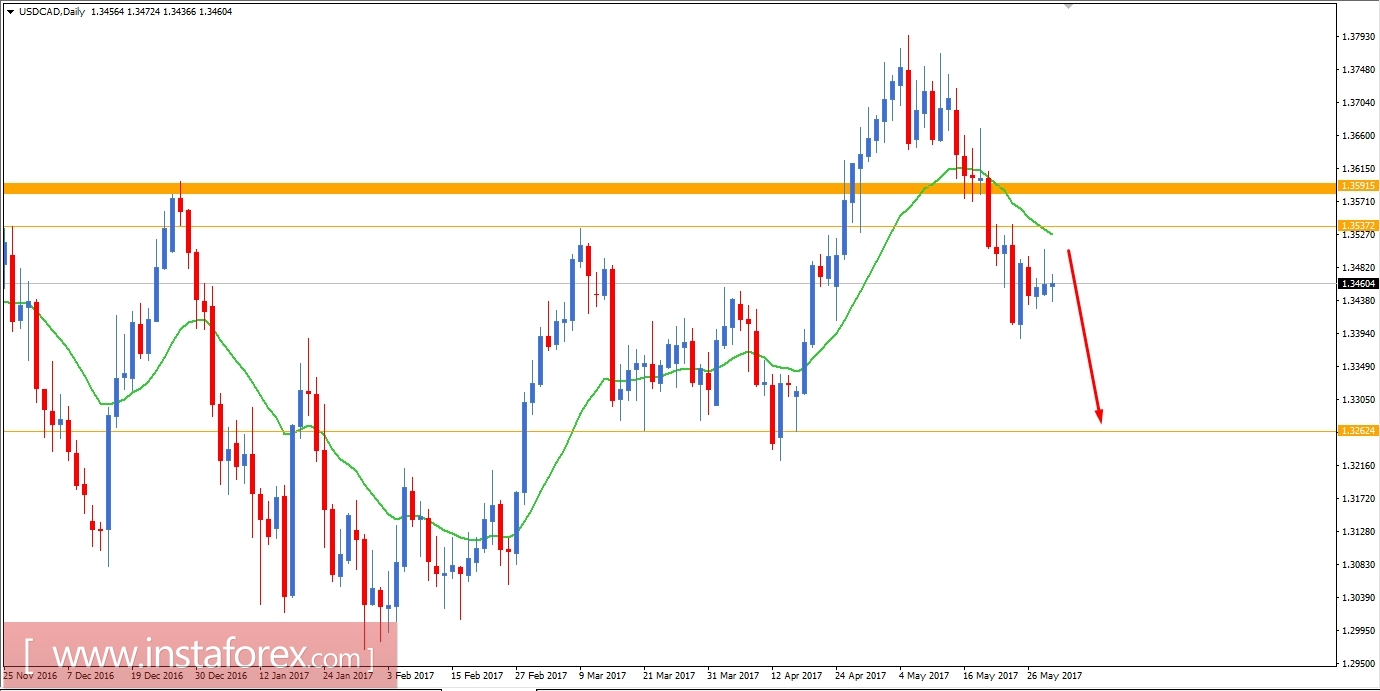 Fundamental Analysis of USD/CAD for May 31, 2017