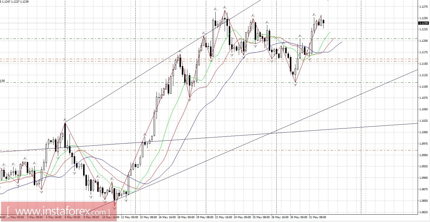 Рынки ждут импульса.