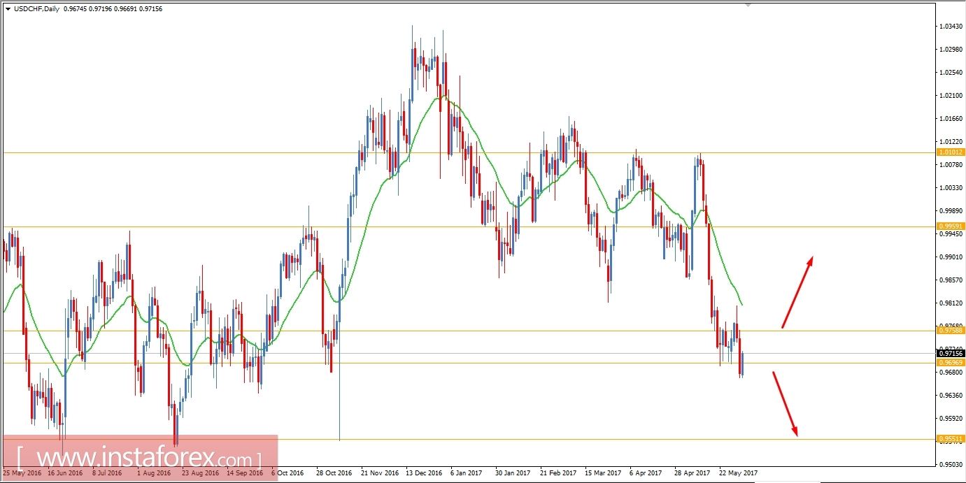 Fundamental Analysis of USD/CHF for June 2, 2017