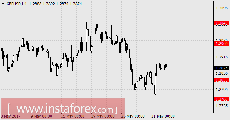 Первое испытание &ndash; Nonfarm Payrolls 