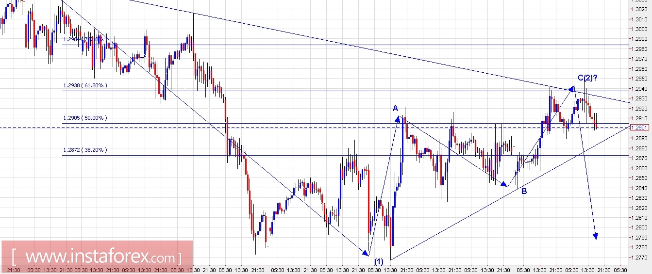 Trading Plan for EUR/USD and GBP/USD for June 06, 2017