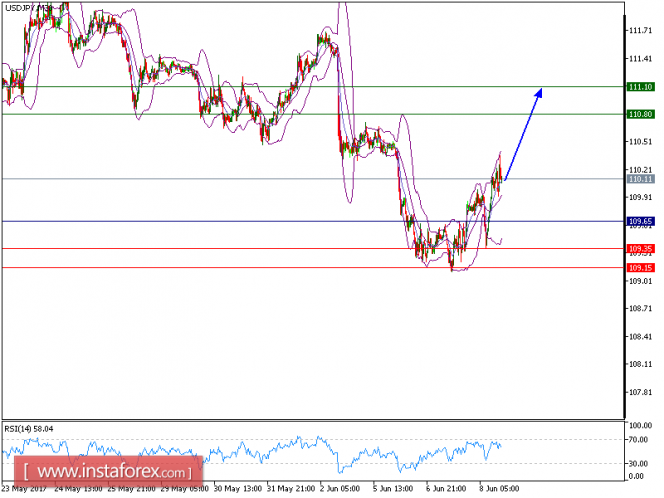 Additional ir forex