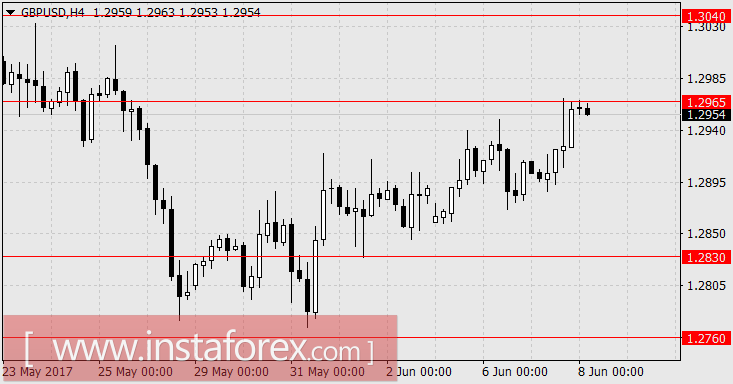 "Суперчетверг" может разочаровать любителей сенсаций