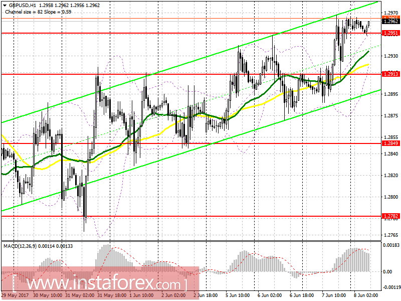 Торговый план на европейскую сессию 8 июня EUR/USD и GBP/USD