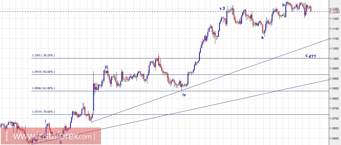 Trading plan for EUR/USD and GBP/USD for June 08, 2017