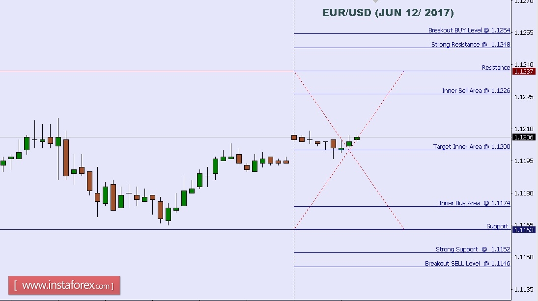 live chart forex eur/usd predictions