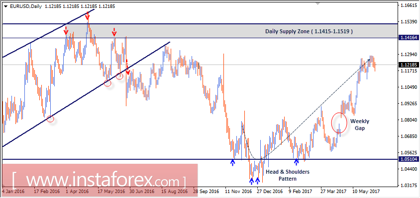 Intraday technical levels and trading recommendations for EUR/USD for June 12, 2017