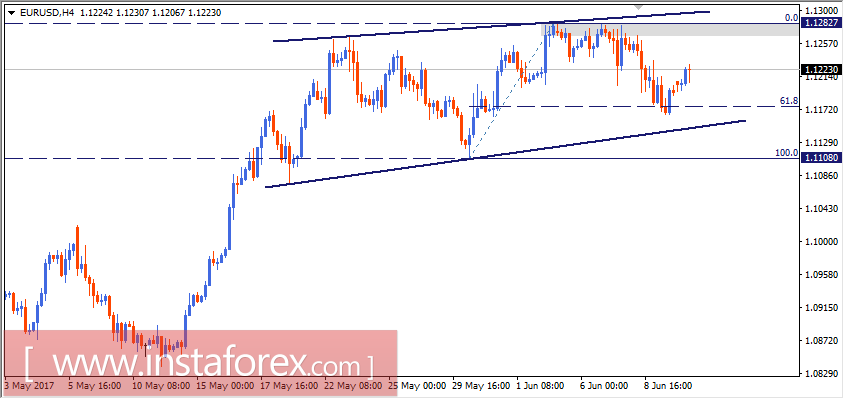 Intraday technical levels and trading recommendations for EUR/USD for June 12, 2017