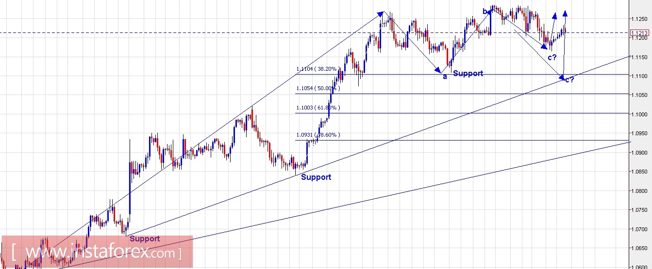 Trading Plan for EUR/USD and GBP/USD for June 12, 2017
