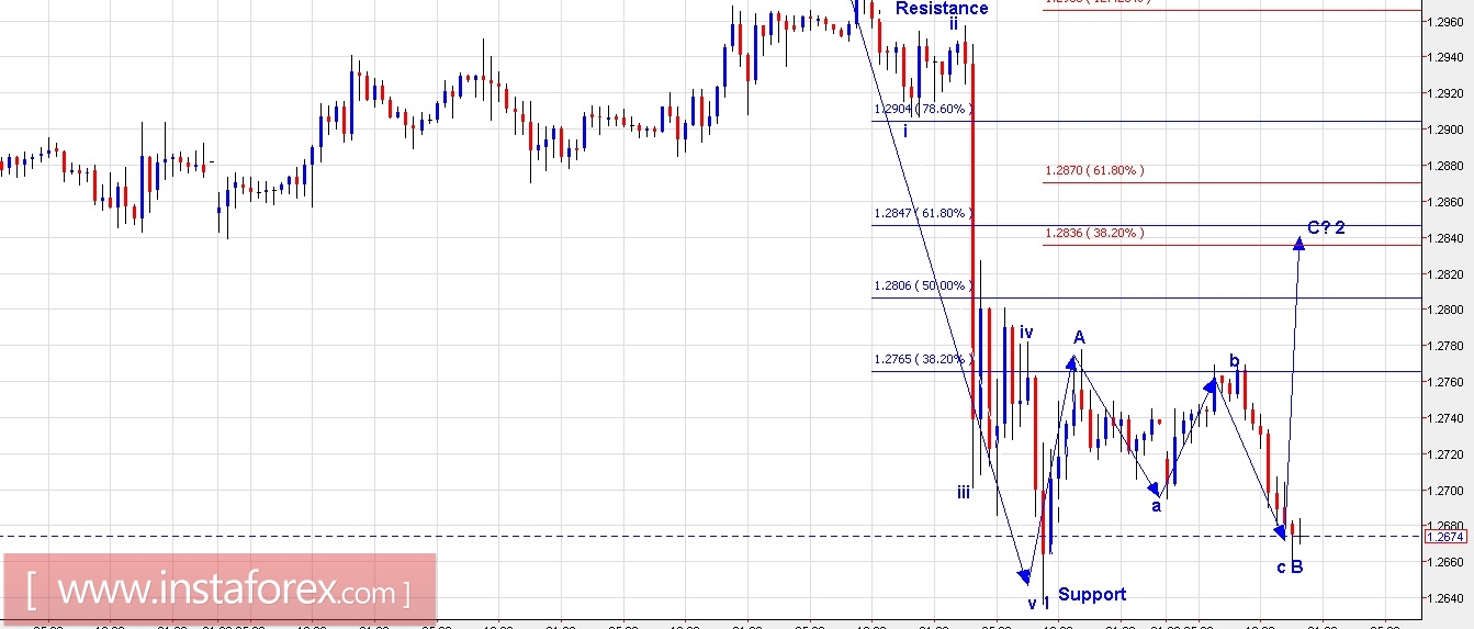 Trading Plan for EUR/USD and GBP/USD for June 12, 2017