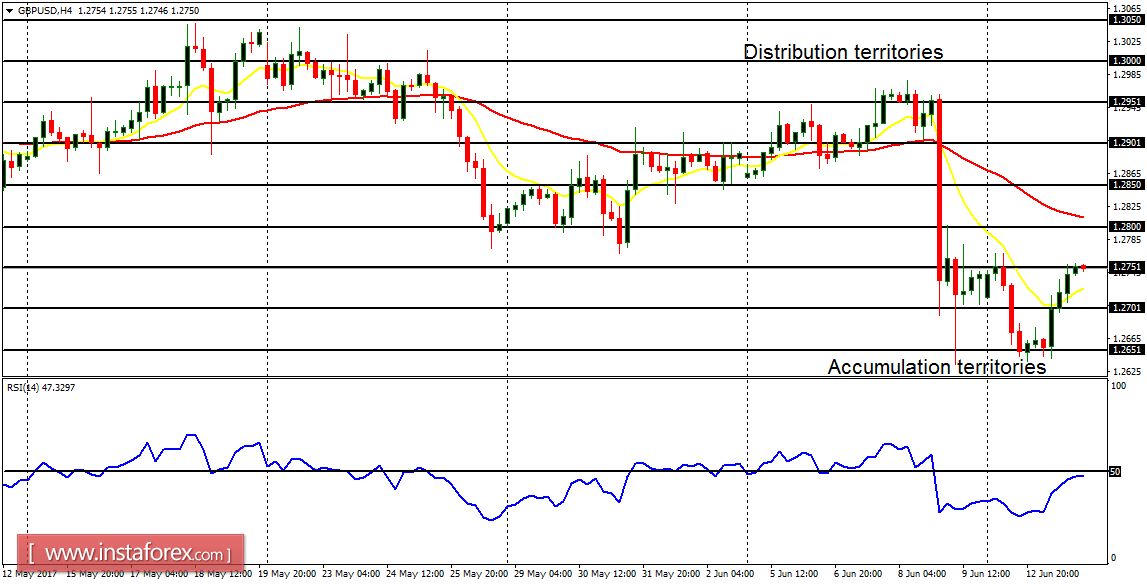 Ph&acirc;n t&iacute;ch h&agrave;ng ng&agrave;y của c&aacute;c cặp tiền ch&iacute;nh ng&agrave;y 14 th&aacute;ng 6 năm 2017
