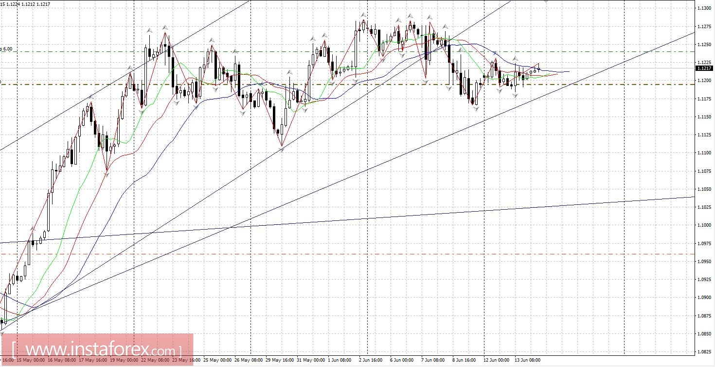 Горящий прогноз ФРС в 21.00 мск