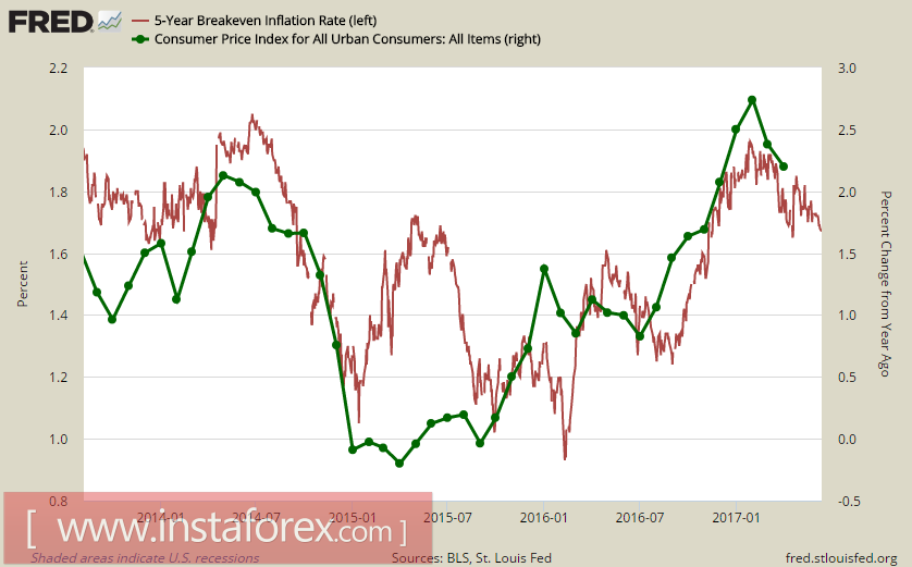 К заседанию FOMC: у доллара немного шансов возобновить рост
