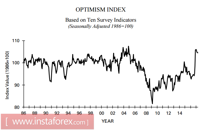 К заседанию FOMC: у доллара немного шансов возобновить рост
