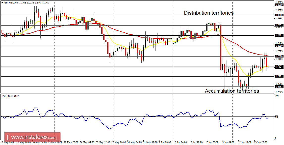 Phân tích hàng ngày của các cặp tiền chính ngày 15 tháng 6 năm 2017