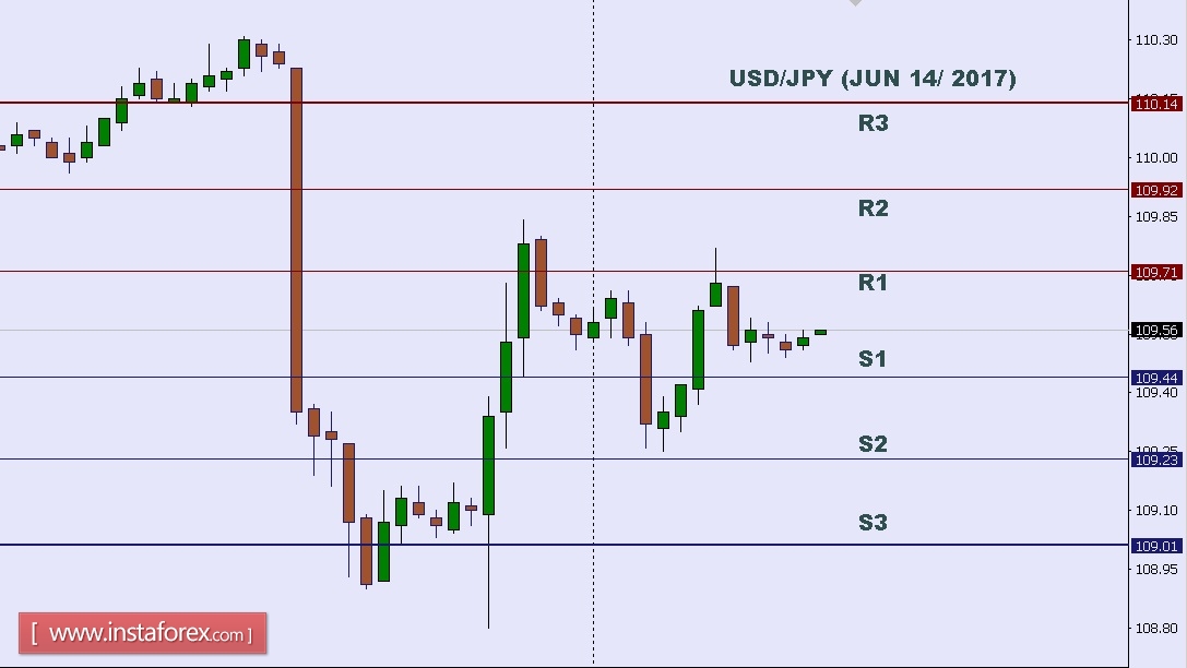 USDJPY.jpg