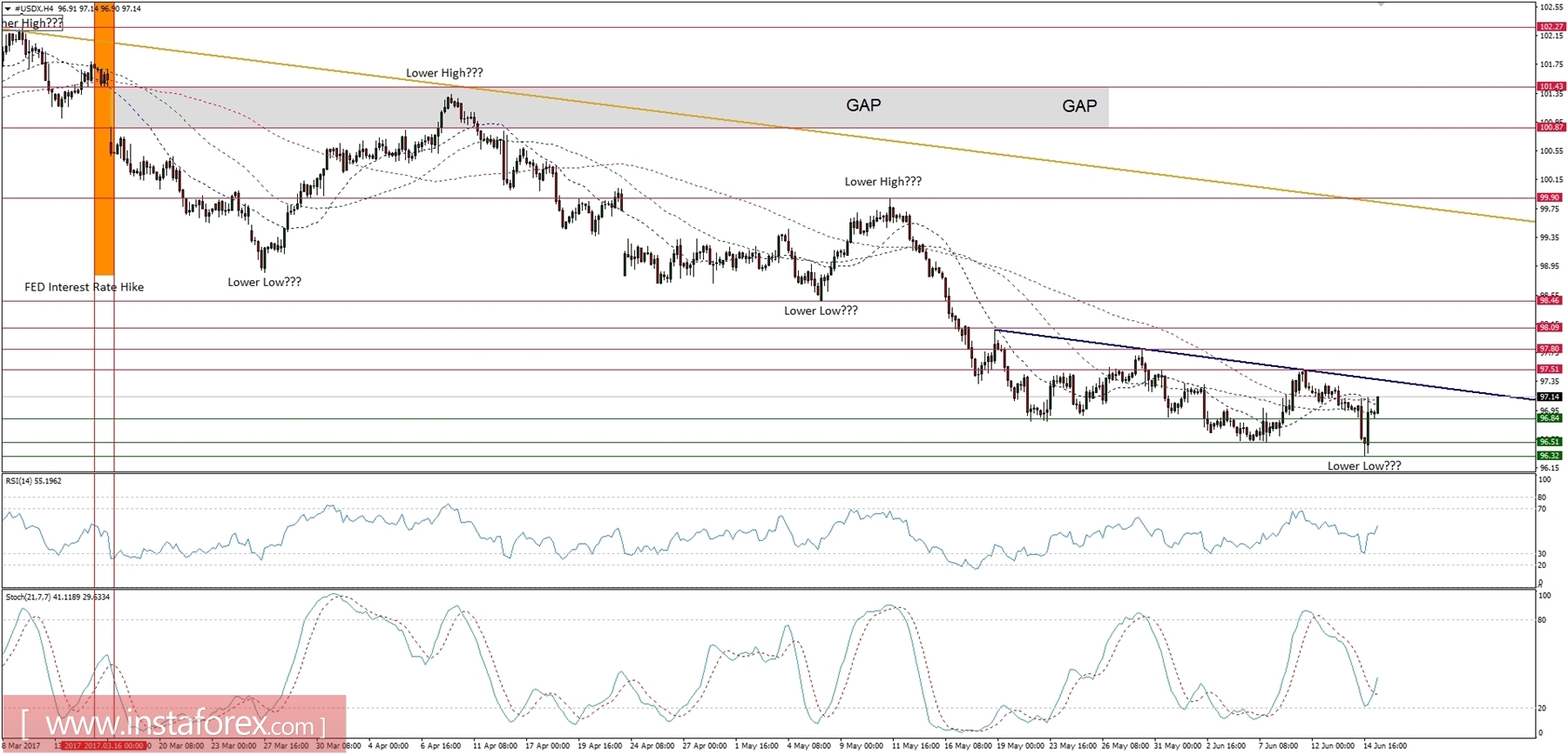 Tổng quan vĩ mô toàn cầu ngày 15/06/2017