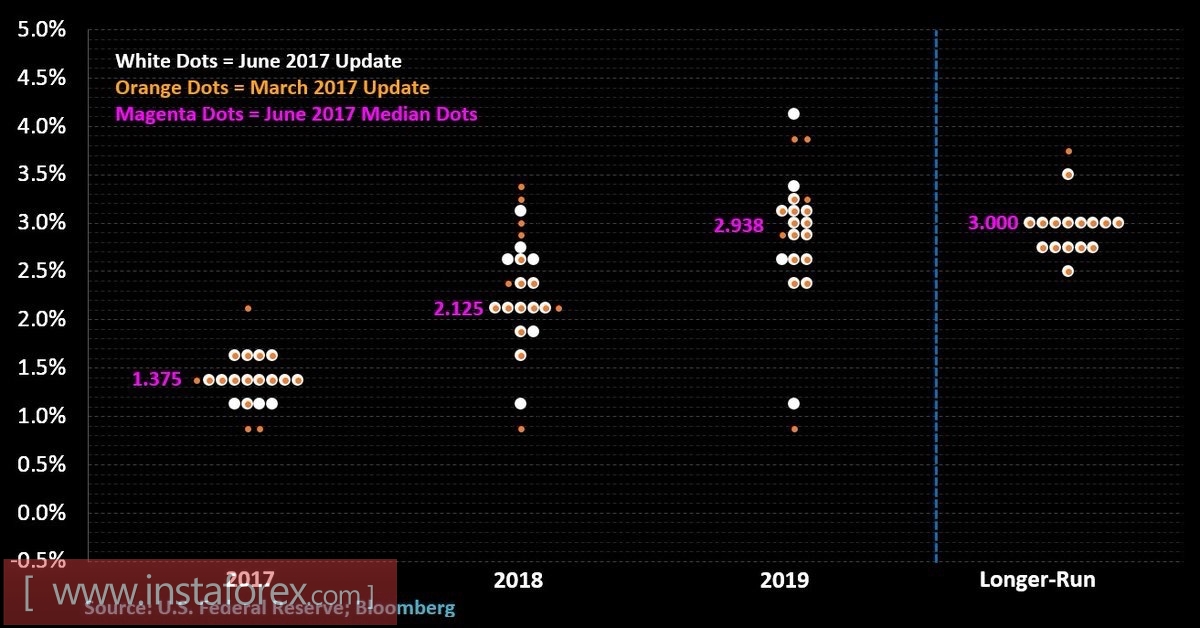 Доллар прокатился на горках