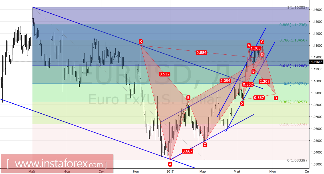 Доллар прокатился на горках