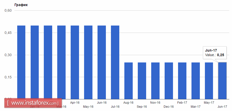 В Банке Англии все больше желающих повысить ставки